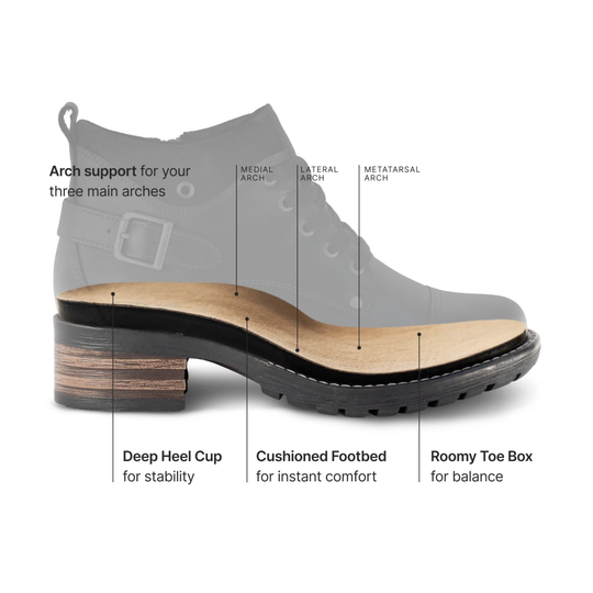 A gray lace-up ankle boot shown on a white background with callout lines and text labeling arch support, heel cup, footbed comfort, and toe box features.